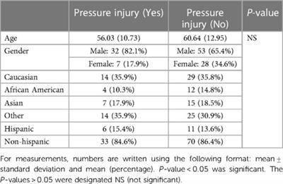 Pressure injury prevalence and characteristics in patients with COVID-19 admitted to acute inpatient rehabilitation unit